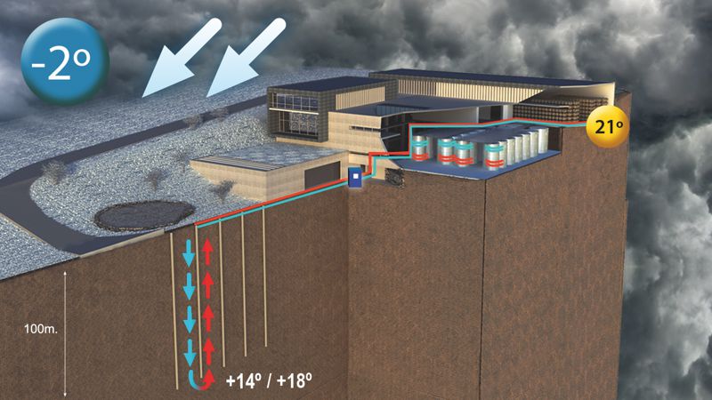 GolfWine Edition, Geothermie