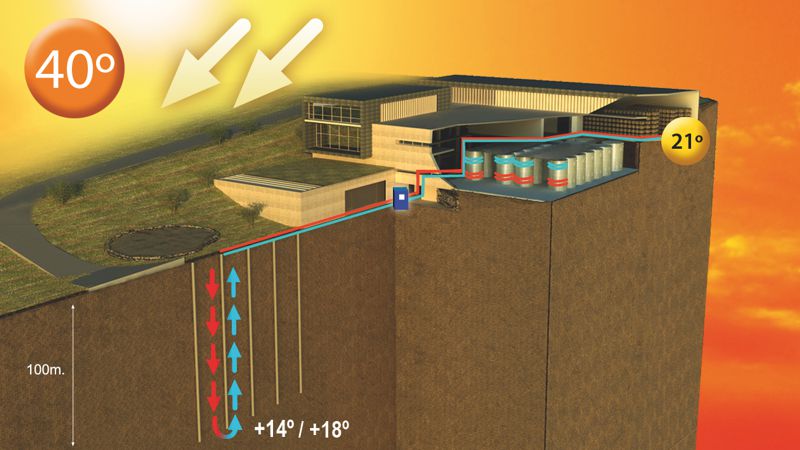 GolfWine Edition, Geothermie